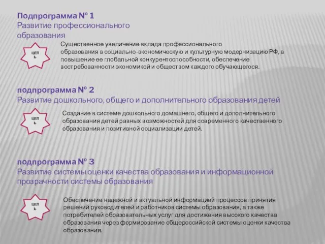 Подпрограмма № 1 Развитие профессионального образования ЦЕЛЬ Существенное увеличение вклада профессионального