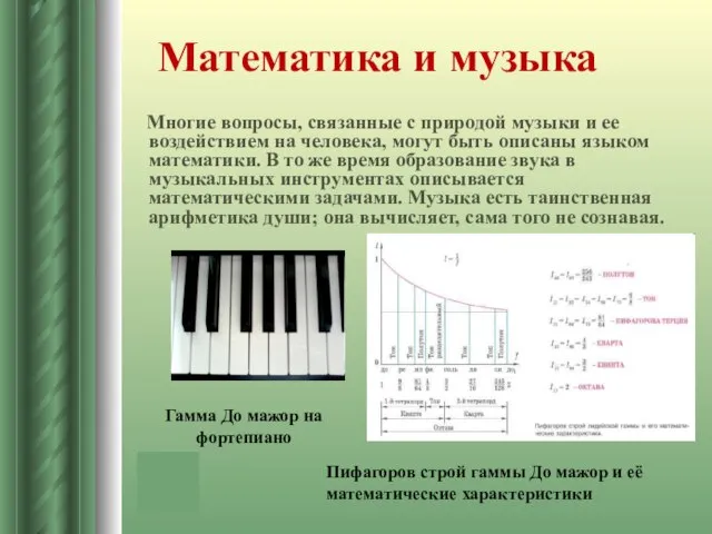 Математика и музыка Многие вопросы, связанные с природой музыки и ее