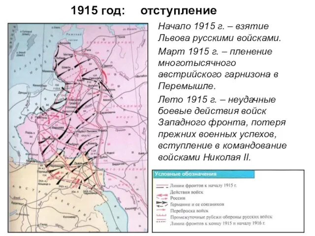 1915 год: отступление Начало 1915 г. – взятие Львова русскими войсками.