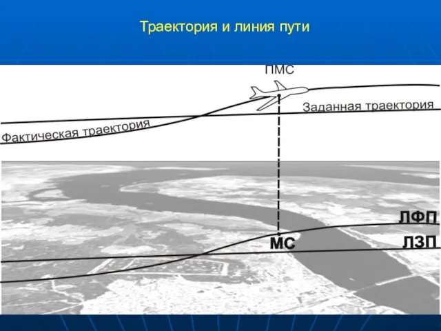 Траектория и линия пути