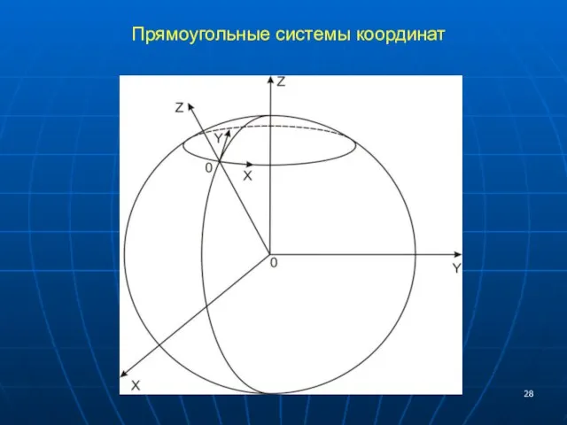 Прямоугольные системы координат