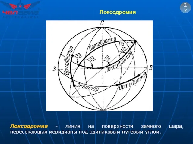 Локсодромия 27 Локсодромия - линия на поверхности земного шара, пересекающая меридианы под одинаковым путевым углом.