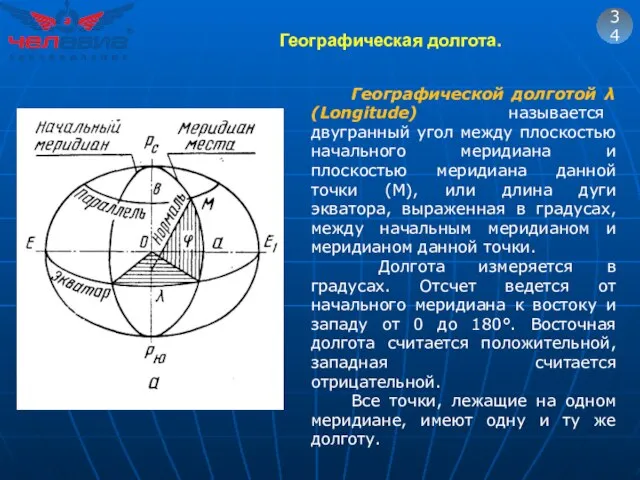 Географическая долгота. 34 Географической долготой λ (Longitude) называется двугранный угол между