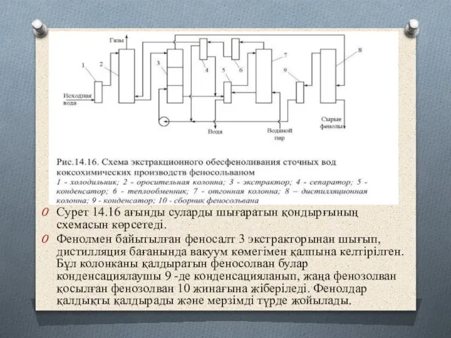 Сурет 14.16 ағынды суларды шығаратын қондырғының схемасын көрсетеді. Фенолмен байытылған феносалт