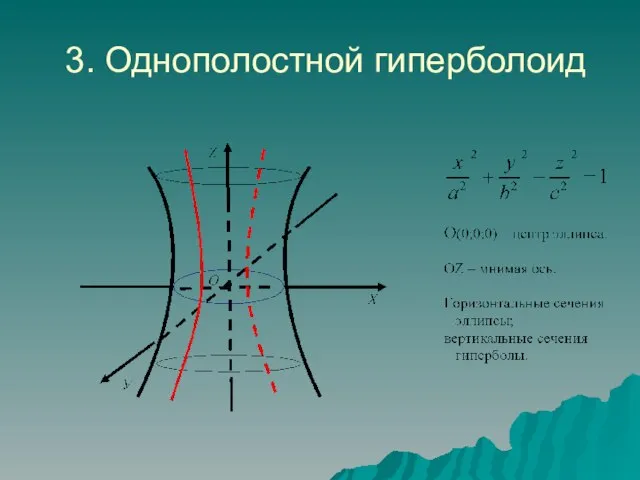 3. Однополостной гиперболоид