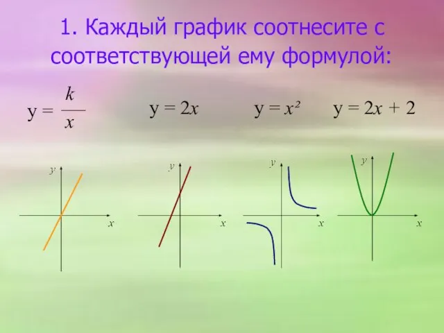 1. Каждый график соотнесите с соответствующей ему формулой: y = k