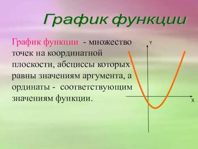 График функции - множество точек на координатной плоскости, абсциссы которых равны