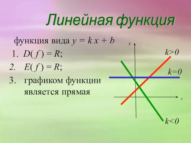 Линейная функция функция вида y = k х + b 1.