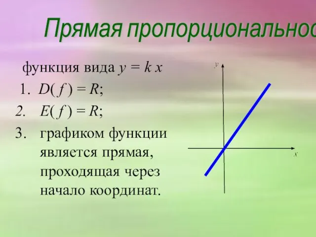 функция вида y = k х 1. D( f ) =