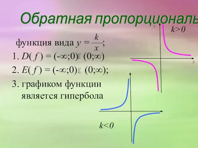 Обратная пропорциональность функция вида y = ; 1. D( f )