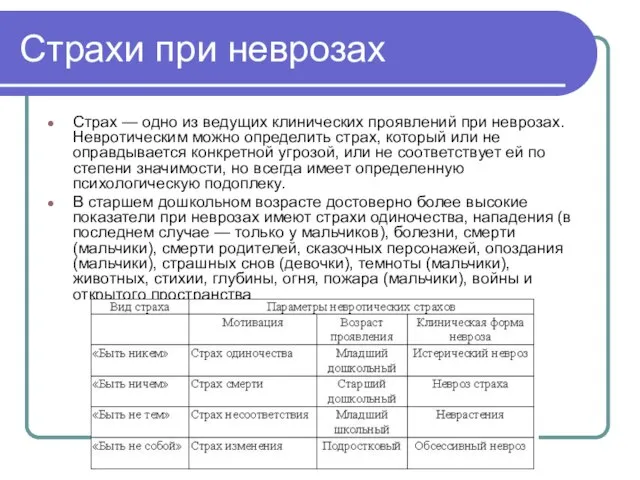 Страхи при неврозах Страх — одно из ведущих клинических проявлений при