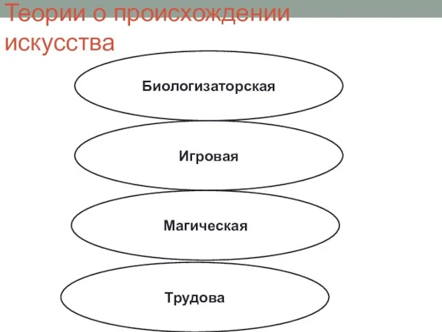 Теории о происхождении искусства Биологизаторская Игровая Магическая Трудова