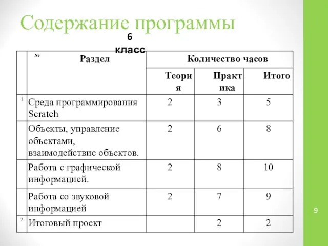 Содержание программы 6 класс