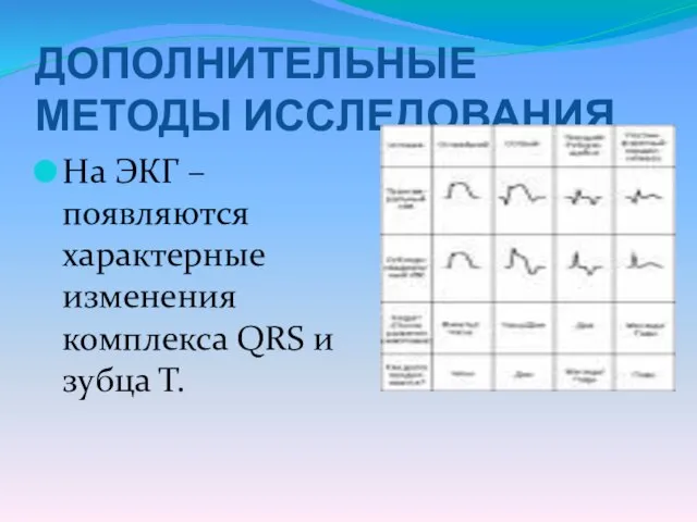 ДОПОЛНИТЕЛЬНЫЕ МЕТОДЫ ИССЛЕДОВАНИЯ На ЭКГ – появляются характерные изменения комплекса QRS и зубца Т.