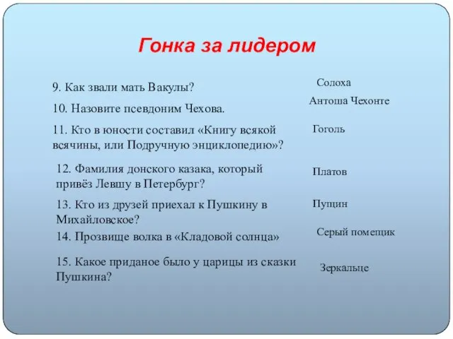 Гонка за лидером 9. Как звали мать Вакулы? 10. Назовите псевдоним