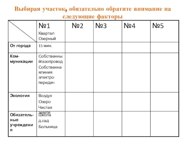 Выбирая участок, обязательно обратите внимание на следующие факторы