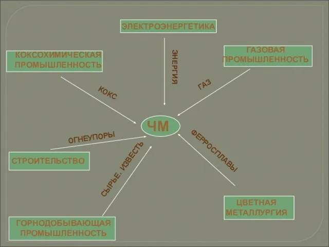 ЧМ ГАЗОВАЯ ПРОМЫШЛЕННОСТЬ ЦВЕТНАЯ МЕТАЛЛУРГИЯ КОКСОХИМИЧЕСКАЯ ПРОМЫШЛЕННОСТЬ СТРОИТЕЛЬСТВО ЭЛЕКТРОЭНЕРГЕТИКА ГОРНОДОБЫВАЮЩАЯ ПРОМЫШЛЕННОСТЬ