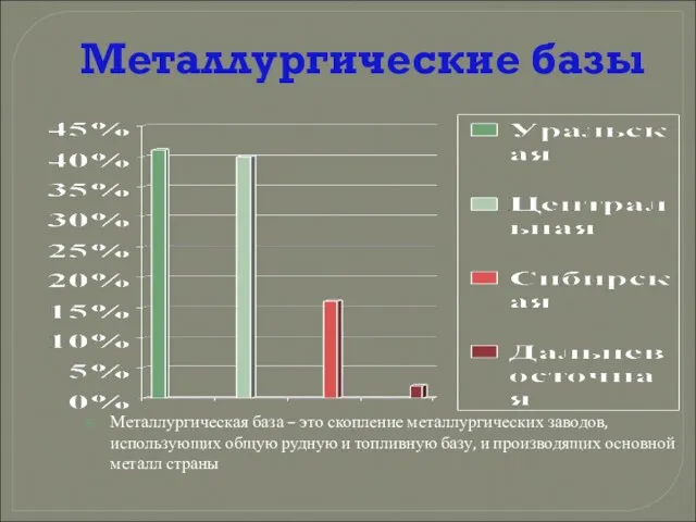 Металлургические базы Металлургическая база – это скопление металлургических заводов, использующих общую