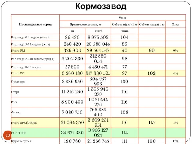 Кормозавод