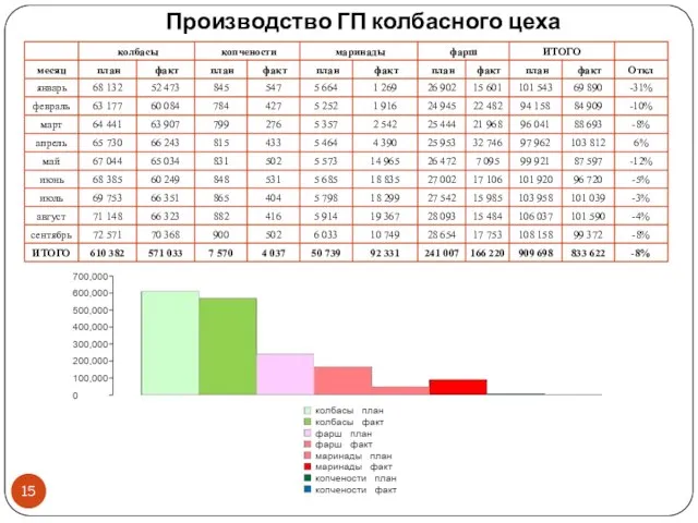 Производство ГП колбасного цеха