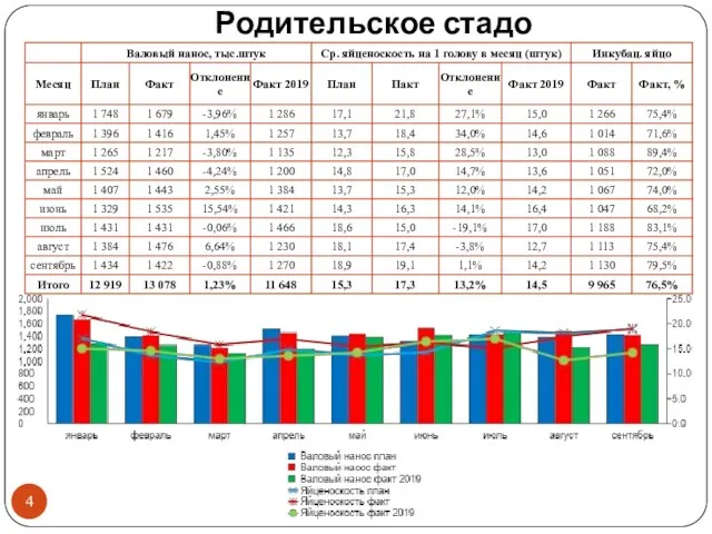 Родительское стадо