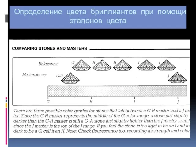 Определение цвета бриллиантов при помощи эталонов цвета