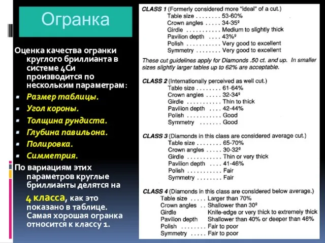 Огранка Оценка качества огранки круглого бриллианта в системе 4Си производится по