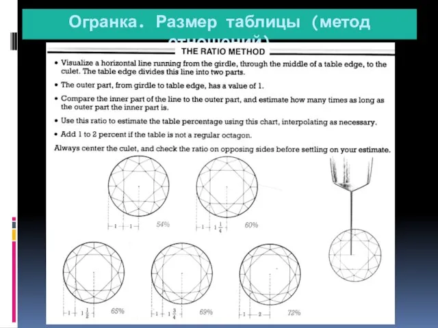 Огранка. Размер таблицы (метод отношений)