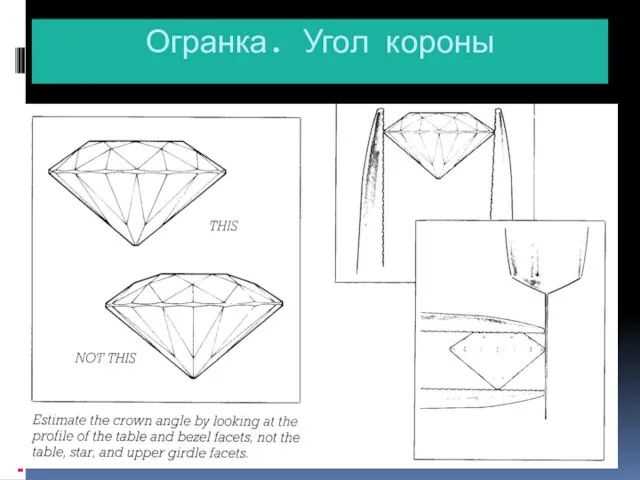 Огранка. Угол короны