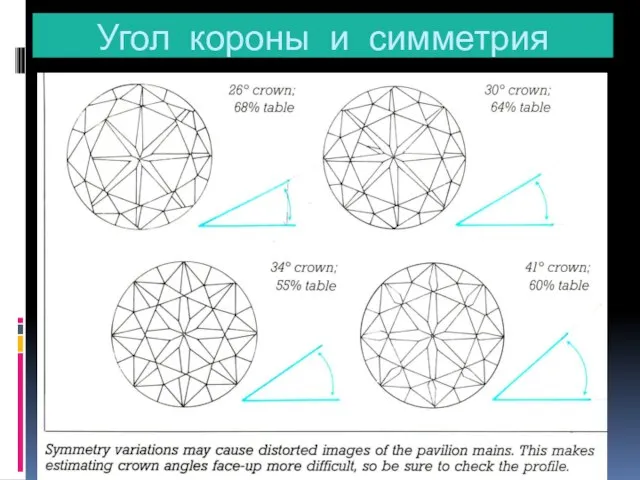 Угол короны и симметрия