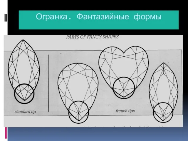 Огранка. Фантазийные формы