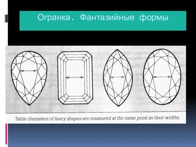 Огранка. Фантазийные формы