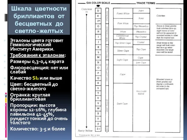 Шкала цветности бриллиантов от бесцветных до светло-желтых Эталоны цвета готовит Геммологический