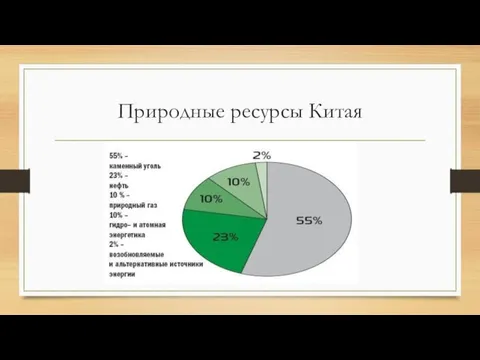 Природные ресурсы Китая