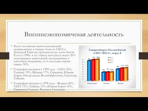 Внешнеэкономичекая деятельность Более половины капиталовложений, направляемых в страны Азии из США