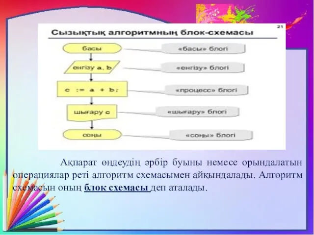 Ақпарат өңдеудің әрбір буыны немесе орындалатын операциялар реті алгоритм схемасымен айқындалады.