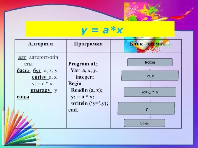 y = a*x