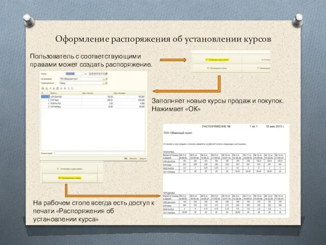 Оформление распоряжения об установлении курсов Пользователь с соответствующими правами может создать