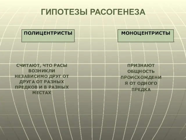 ГИПОТЕЗЫ РАСОГЕНЕЗА ПОЛИЦЕНТРИСТЫ МОНОЦЕНТРИСТЫ СЧИТАЮТ, ЧТО РАСЫ ВОЗНИКЛИ НЕЗАВИСИМО ДРУГ ОТ