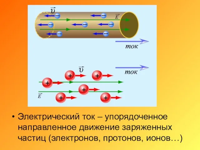 Электрический ток – упорядоченное направленное движение заряженных частиц (электронов, протонов, ионов…)