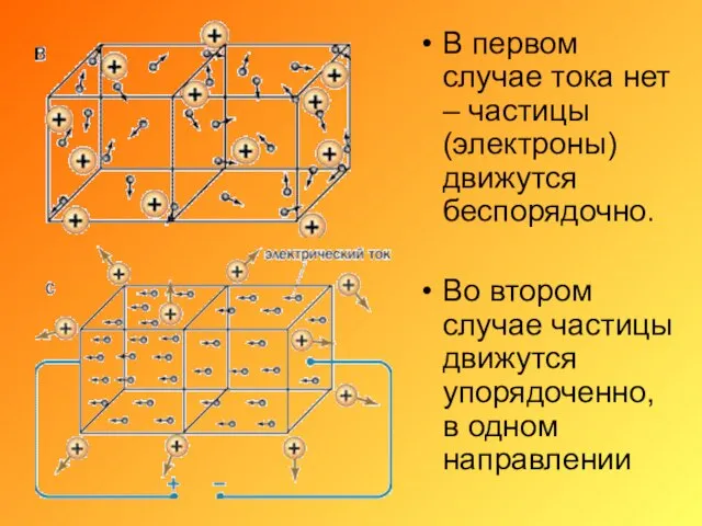 В первом случае тока нет – частицы (электроны) движутся беспорядочно. Во