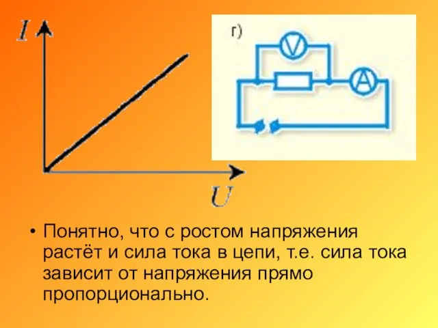 Понятно, что с ростом напряжения растёт и сила тока в цепи,