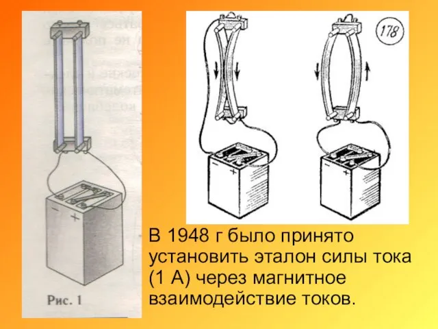 В 1948 г было принято установить эталон силы тока (1 А) через магнитное взаимодействие токов.