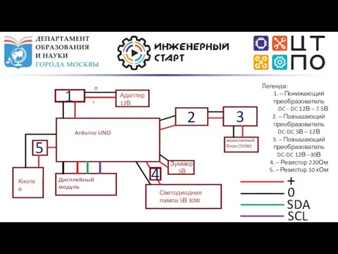 2 4 5 1 Легенда: 1. – Понижающий преобразователь DC -