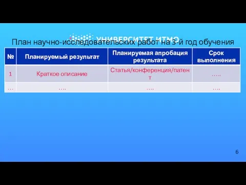 План научно-исследовательских работ на 3-й год обучения