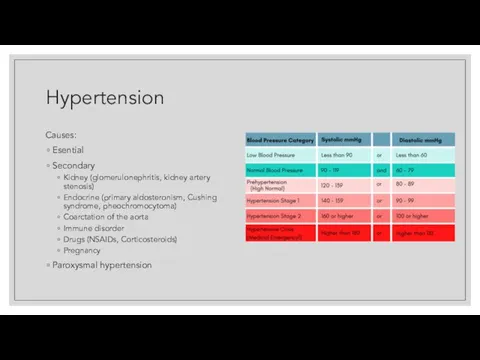 Hypertension Causes: Esential Secondary Kidney (glomerulonephritis, kidney artery stenosis) Endocrine (primary