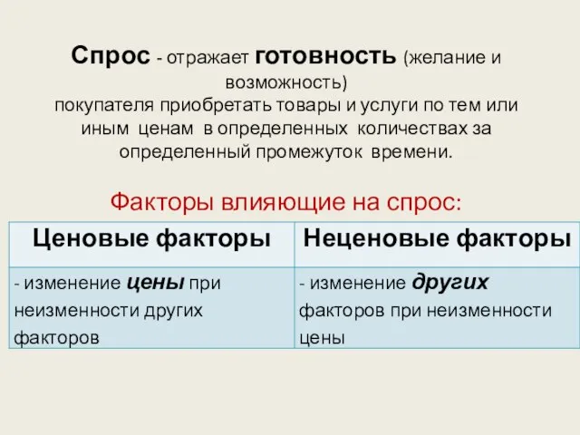 Спрос - отражает готовность (желание и возможность) покупателя приобретать товары и