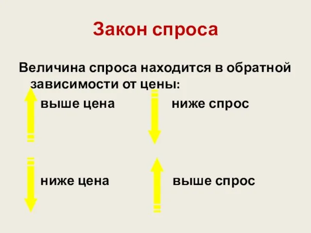 Закон спроса Величина спроса находится в обратной зависимости от цены: выше