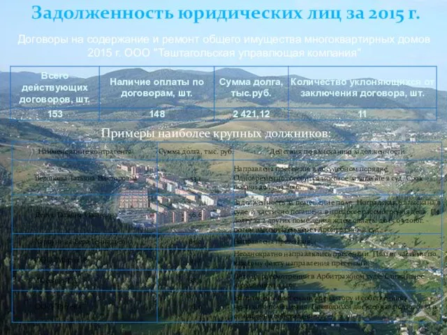 Задолженность юридических лиц за 2015 г. Примеры наиболее крупных должников: Договоры