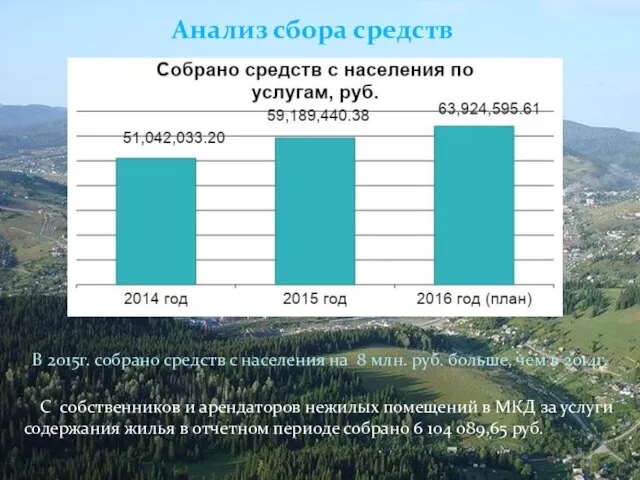 Анализ сбора средств В 2015г. собрано средств с населения на 8